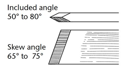 Simplifying The Skew