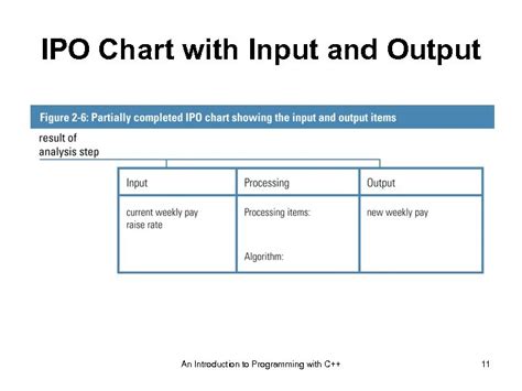 Check How To Create An Ipo Chart For C++ - Latest Update - Phone Capital