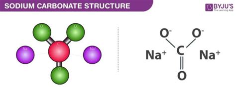 Na2Co3 Structure