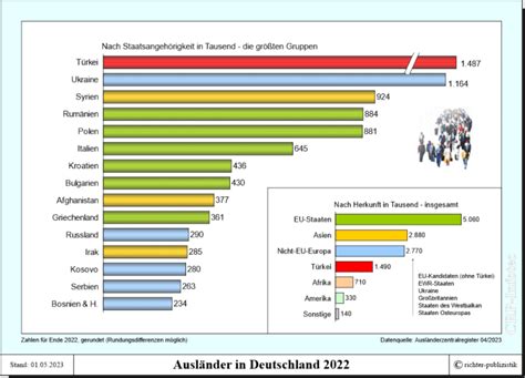 Bevölkerung in Deutschland – Politik und Zeitgeschichte