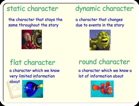 the character characters are shown in different ways, including an ...