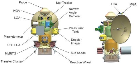 Conceptual design for a Uranus orbiter and atmospheric probe. Credit ...