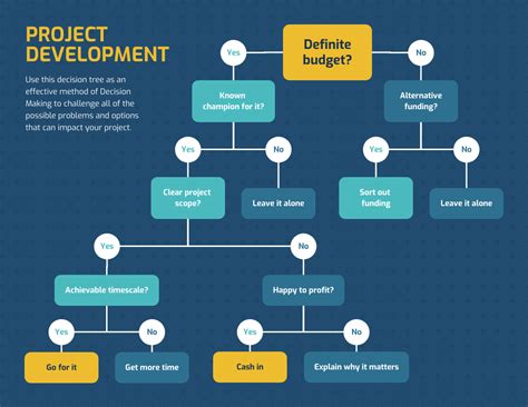 Decision Tree Template Google Slides