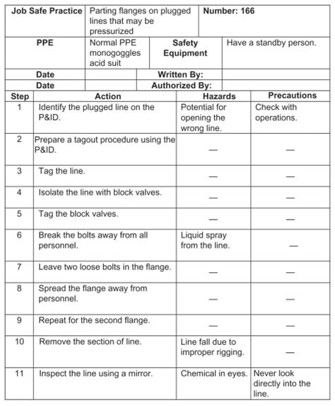 Standard Operating Procedure: The Secret To A Fail-proof SOP (2022)