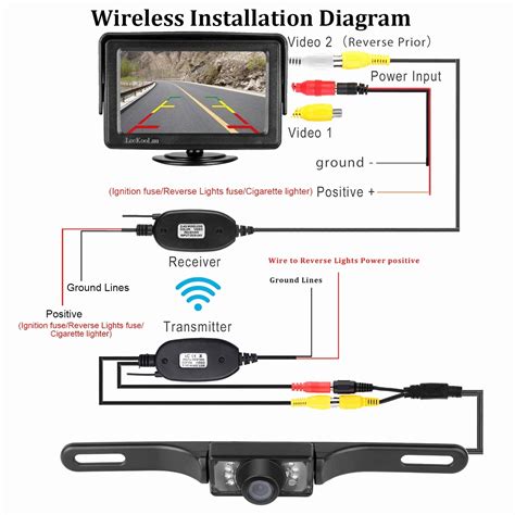 [DIAGRAM] Wiring Diagram Car Rear View Camera Installation Guide FULL ...