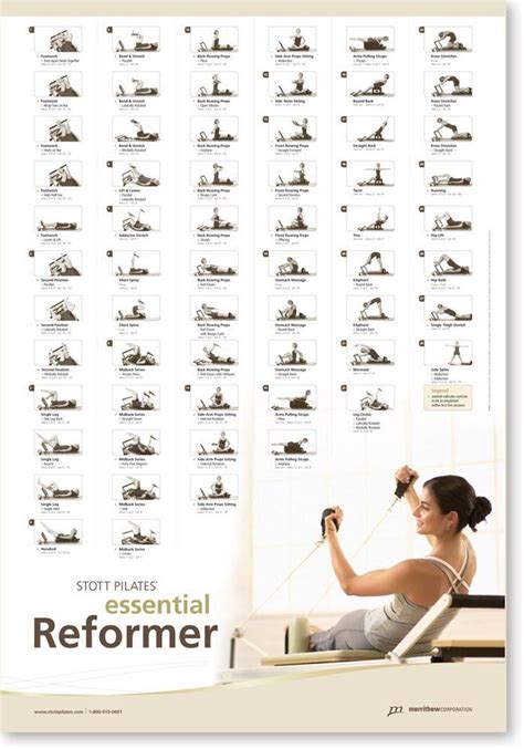 STOTT PILATES Wall Chart | Pilates reformer exercises, Pilates reformer ...