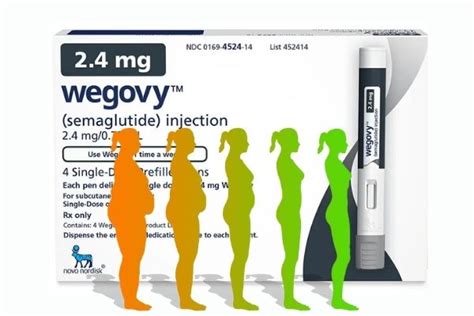 Semaglutide For Weight Loss. Wegovy Review. Cost, Side Effects.