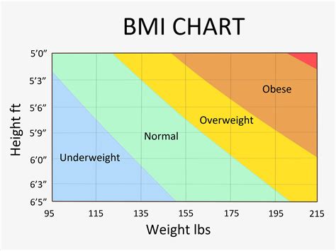 Ideal Waist Measurement Chart: A Visual Reference of Charts | Chart Master