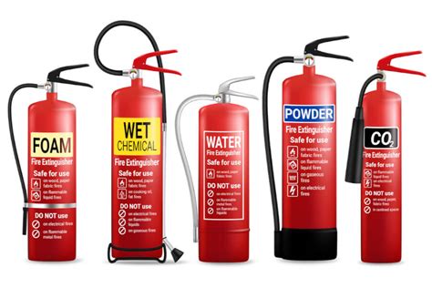 Fire Extinguisher Types & Classes in Australia - Australian Essential ...