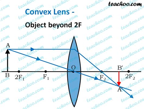 Convex Lens - Ray diagram, Image Formation, Table - Teachoo