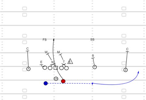 Using the Offseason to Build a Series of Plays for your Offense