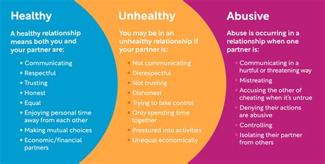 Healthy Relationship tools and tips – Blue Peer Support Resources