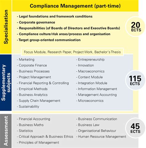 Fresh Compliance Management System Template – Sparklingstemware