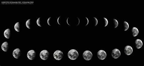 Moon Phases in Ramadan (+ Flash) | About Islam