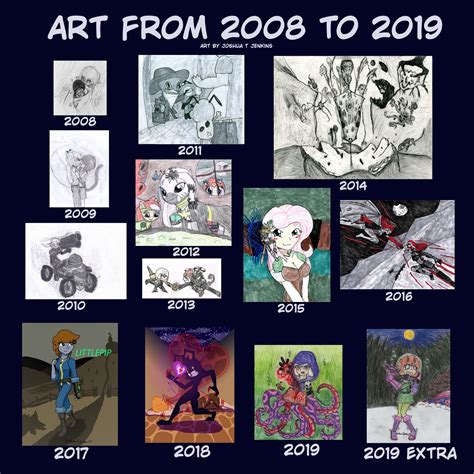 ArtStation - Art Progression from 2008 to 2019