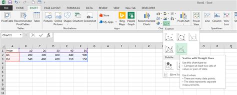 Create Supply And Demand Chart In Excel - Chart Walls