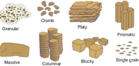 Soil Mechanics - its 4 [ Characteristics & Formation ]