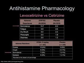 Levocetirizine | PPT