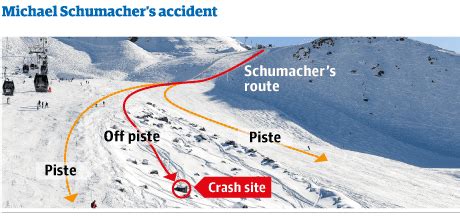 Michael Schumacher 'fighting for his life' after skiing accident ...