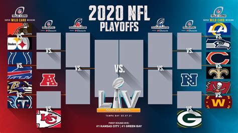 Your guide to the NFL Playoffs: Wildcard Weekend - Sports Gazette