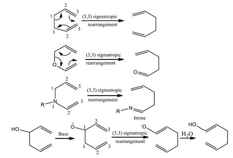 Sigmatropic Rearrangement: Easy Explanation - Chemistry Notes