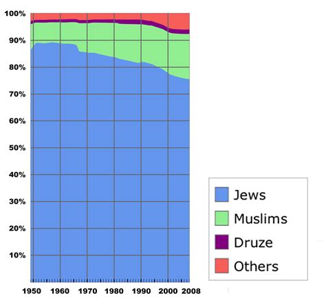 Anti-Semitism in America : r/moderatepolitics