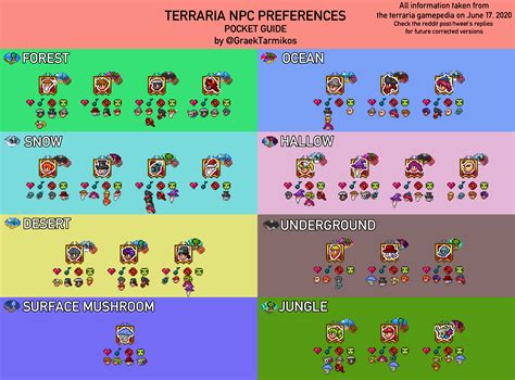 √ダウンロード terraria npc guide 363232-Terraria npc guide