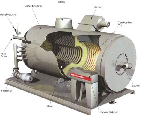 3 Things to Know About Thermal Fluid Heaters