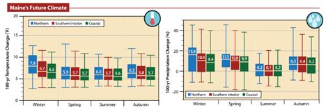 Climate Highlights from Around Maine: Maine's Climate Future: An ...