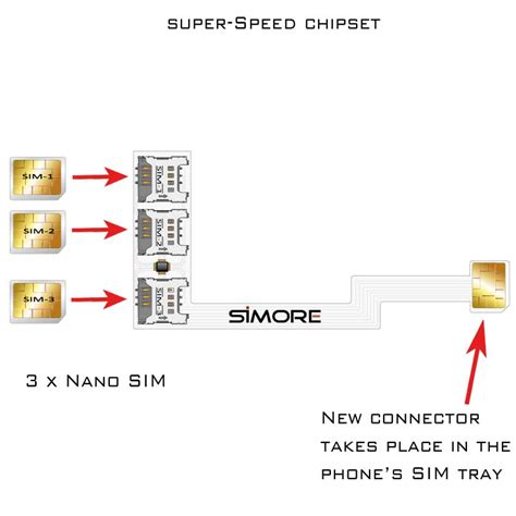 SIMore - Electronics - 632 Photos | Facebook