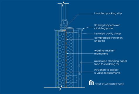 Metal Cladding Detail