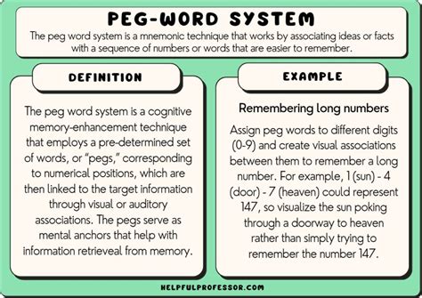 Peg Word System: Definition and Examples (2023) (2023)