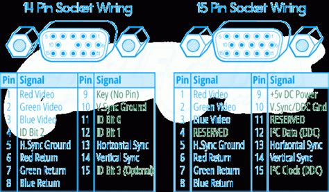 [12+] Vga Port Wiring Diagram, How To Fix No Input Signal Error Message