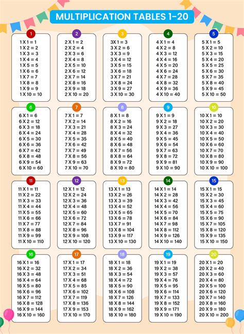 The 12 Times Table