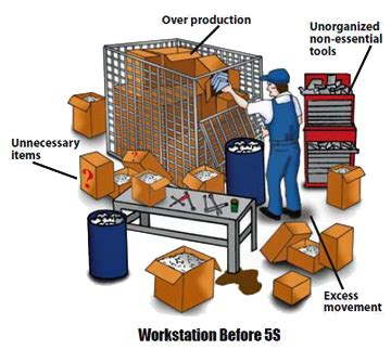 5s Implementation Examples