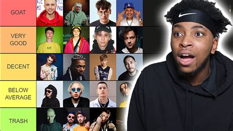 MY RUSSIAN RAPPERS TIER LIST || HOW DID I DO??? (рейтинг русских ...