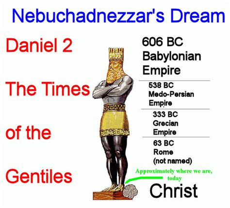 image of the statue in king nebuchadnezzar's dream - Google Search ...