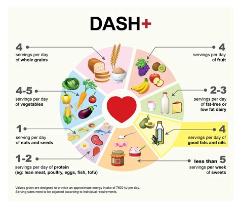 A diet to reduce the risk of heart disease: DASH+ – Deakin Nutrition