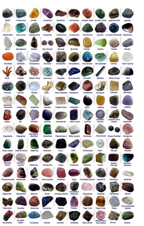 Crystal healing stones, Gemstones chart, Crystal healing chart