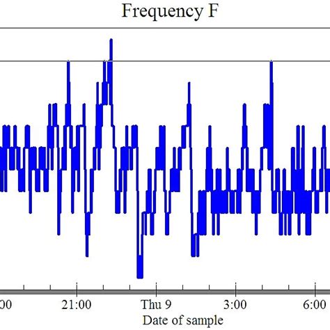 Earth-Sun Angles; Latitude, Declination Angle and Hour Angle | Download ...