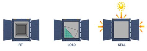 Dry Bulk Container Liners | Sea Shipping Solution - AstroAsia