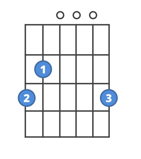 Basic Chords Of A Guitar