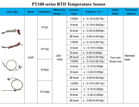 China PT100 Rtd Temperature Sensor 3 Wire with Terminal Head - China ...