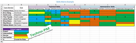 Skills Matrix Template - Free Project Management Templates