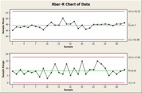 Control Charts: Subgroup Size Matters