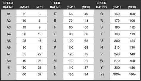 Trailer Tire Speed Rating Chart