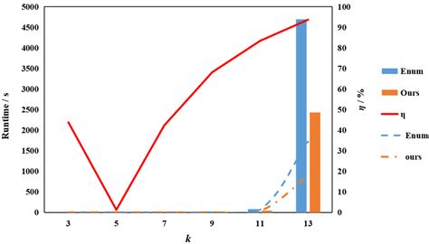 Algorithms | Free Full-Text | The Extraction of Maximal-Sum Principal ...