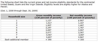 The Food Stamp Guide: U.S. Food Stamp Income Eligibility Standards