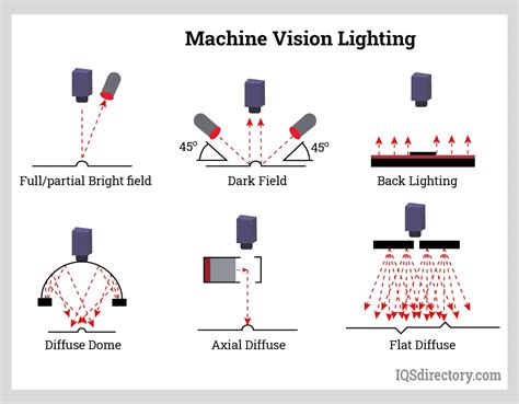 Machine Vision System Manufacturers Suppliers