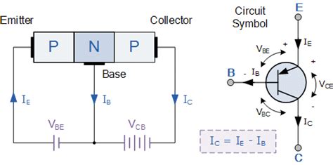 Perbedaan Transistor NPN & PNP dan Pembuatannya-Electron-FMUSER Pemasok ...